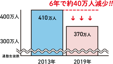 強い高校部をつくる 株式会社lacicu ラシク 強い高校部をつくる 株式会社lacicu ラシク