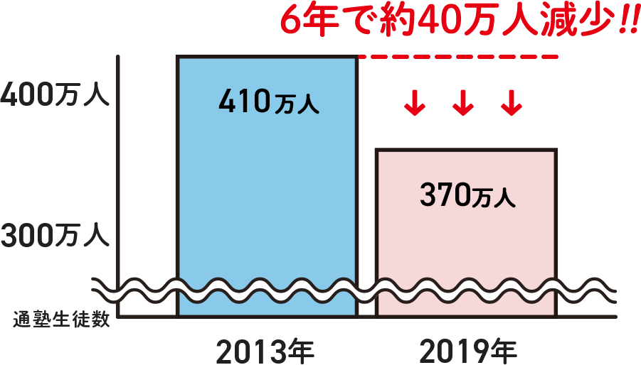 強い高校部をつくる 株式会社lacicu ラシク 強い高校部をつくる 株式会社lacicu ラシク