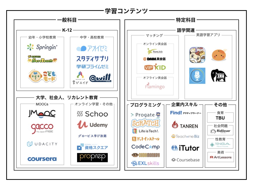 グローバルedtech最前線 これからの学習塾のライバル ブログ 株式会社lacicu