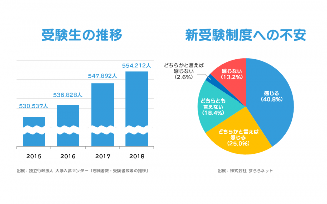 Lacicuが 大学ジャーナルオンライン を運営するユニバースケープと業務提携 プレスリリース 株式会社lacicu