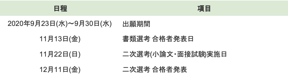 21年度 大学入試 最新情報 東京都 早慶上理 推薦 ブログ 株式会社lacicu