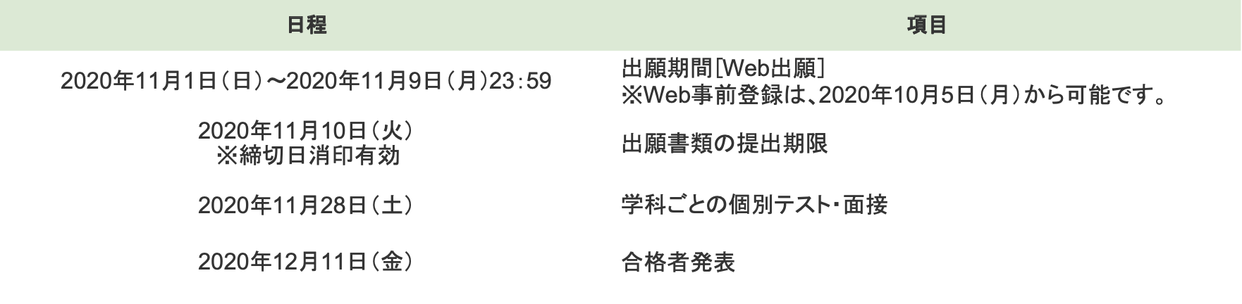 大学 発表 上智 合格