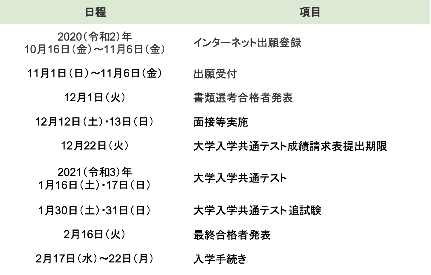 大学 日程 試験 二 国立 次