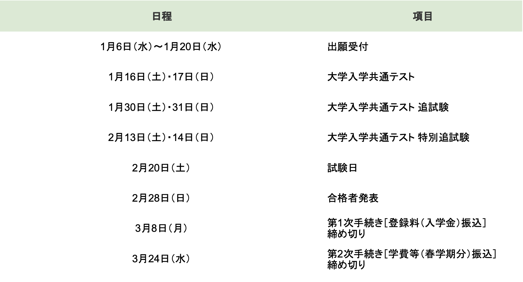 入試 日程 大学 早稲田