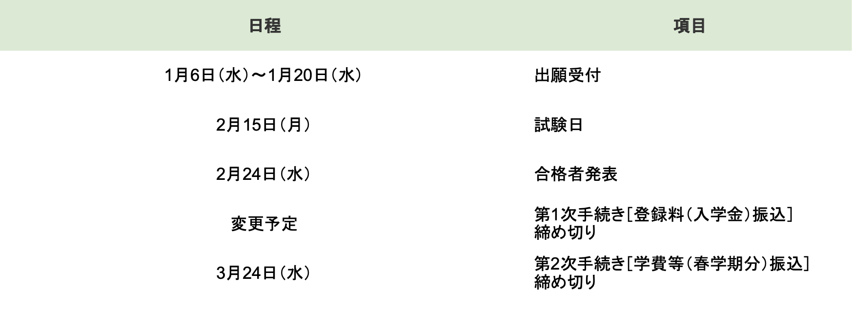 日程 早稲田 2021 入試 大学