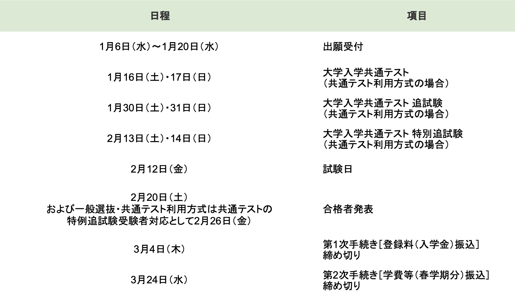 大 合格 発表 日 理科 東京 早稲田・慶應・上智・東京理科大 トップ3は東京圏の有力私立高