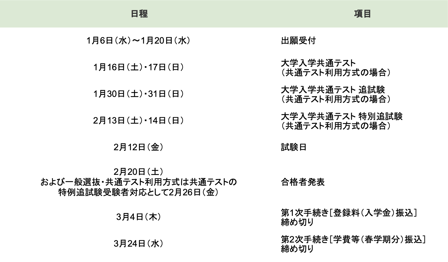 東京 理科 大 合格 発表 日