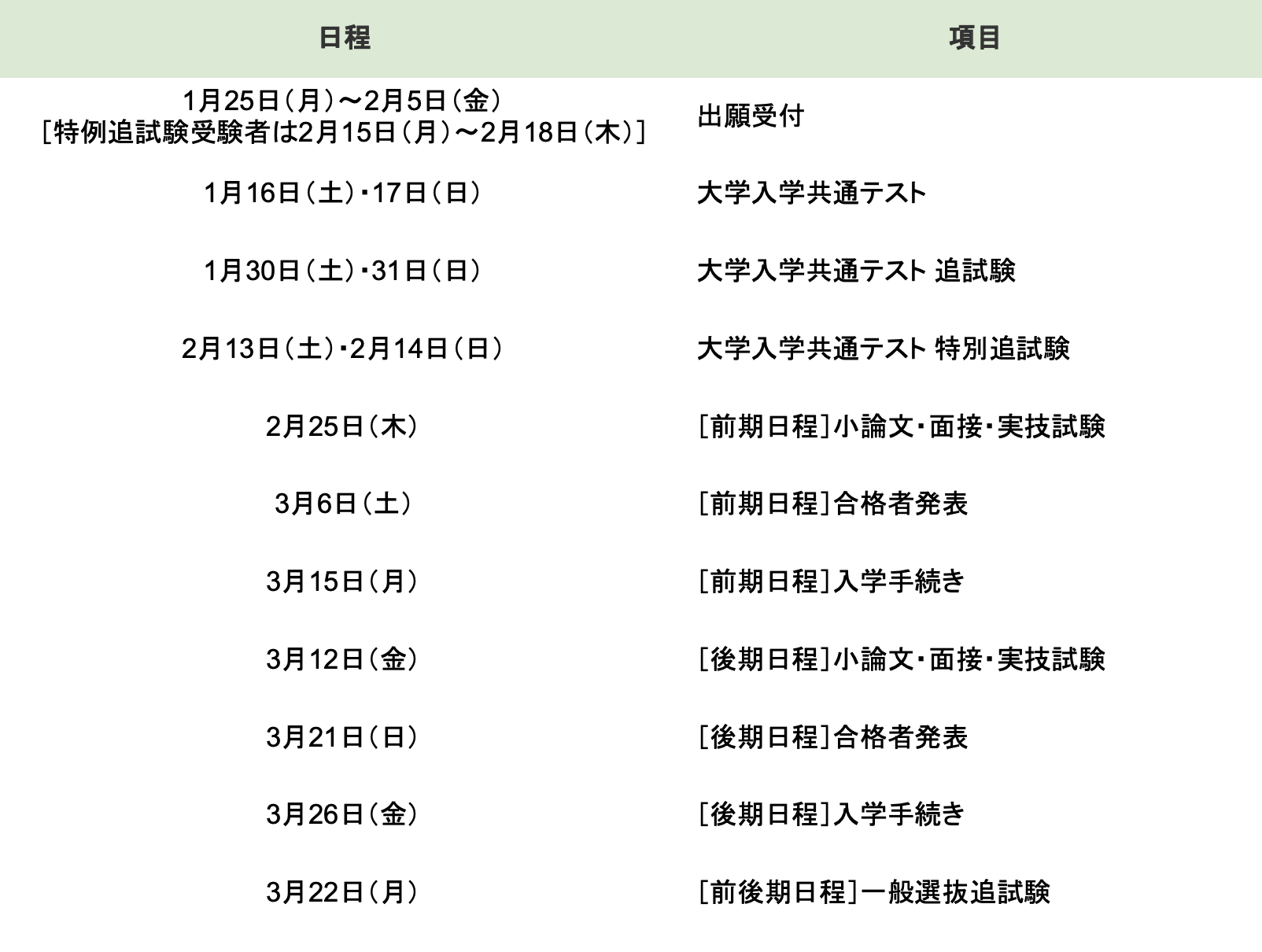 国立 大学 入試 日程