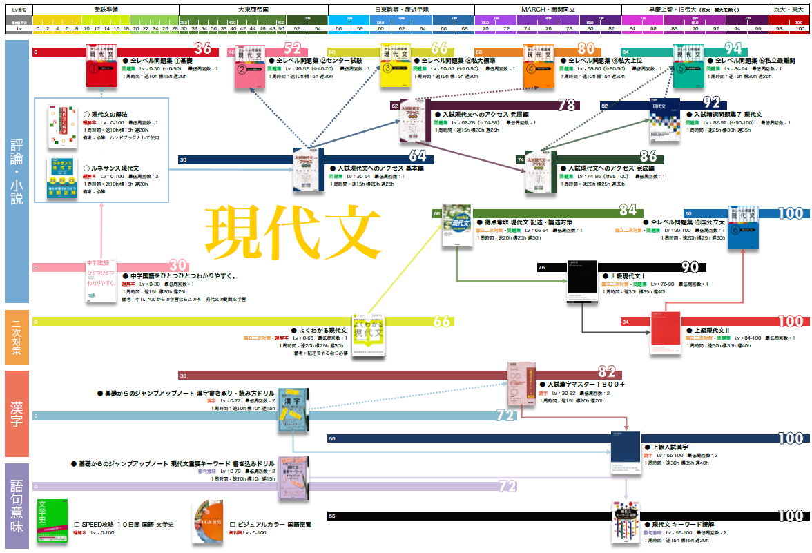 生徒に勧める参考書、どうやって決めてますか？